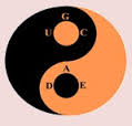 UGC-DAE Consortium for Scientific Research