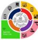 Agartala Smart City Limited Govt Jobs – Executive Engineer Vacancies (Agartala, Tripura)